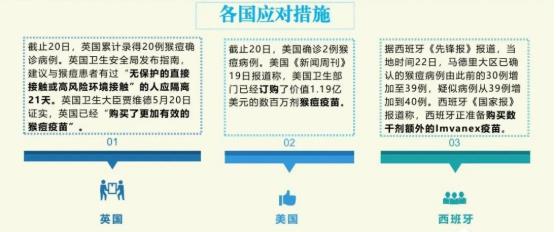 过氧化氢消毒机KINO谈猴痘感染预防与控制