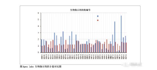 消毒服务谈如何验证过氧化氢灭菌效果