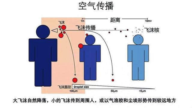 消毒服务：防不胜防的气溶胶传播威力有多强