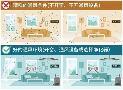 阳过之后，家里的东西怎么办呢？按照这4个步骤快速消毒服务！