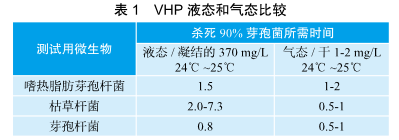 消毒方法千千万，如何选择室内环境消毒服务产品？