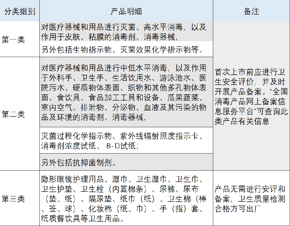 你知道吗？抗菌药膏不是药物，不能用于治疗疾病，是消毒服务产品