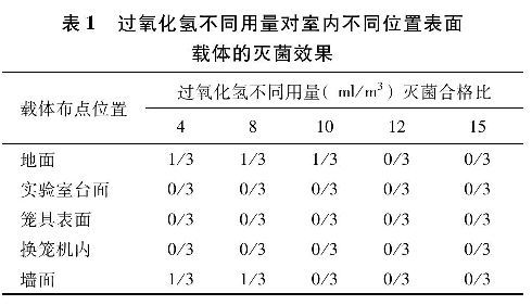 BSport体育官网消毒服务|生物安全消毒领域中的汽化过氧化氢技术