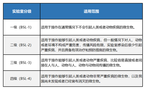 实验动物房整体消毒服务新方案介绍