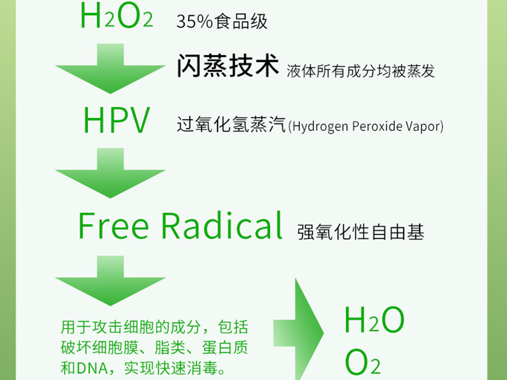 Kino汽化过氧化氢消毒机器人的消毒原理是什么？