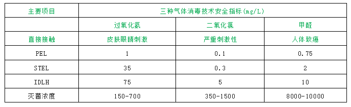 BSport体育官网探案25-高等级生物实验室消毒核心要点全解析
